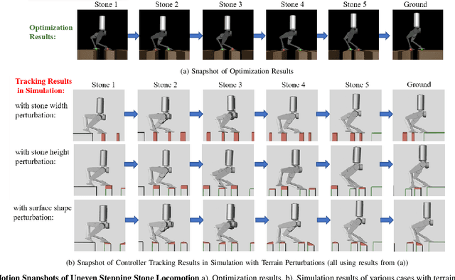 Figure 4 for Dynamic Walking of Bipedal Robots on Uneven Stepping Stones via Adaptive-frequency MPC