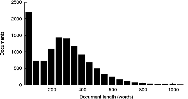 Figure 4 for Deep Neural Networks for Czech Multi-label Document Classification
