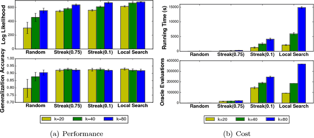 Figure 1 for Streaming Weak Submodularity: Interpreting Neural Networks on the Fly