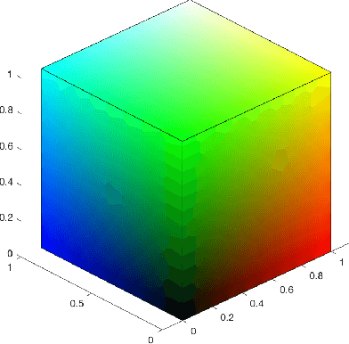 Figure 3 for Nonparametric Data Analysis on the Space of Perceived Colors