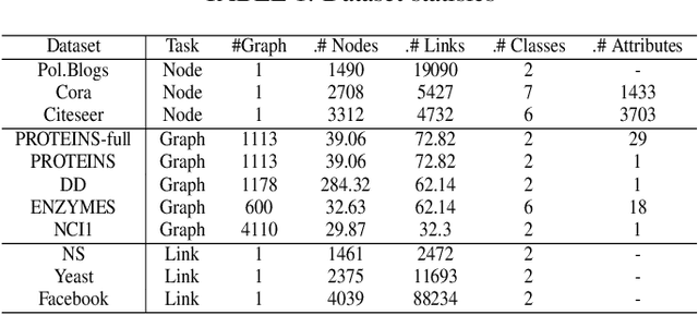 Figure 2 for GraphAttacker: A General Multi-Task GraphAttack Framework