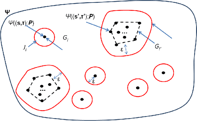 Figure 2 for Optimal Adaptive Learning in Uncontrolled Restless Bandit Problems