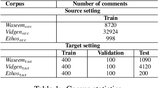 Figure 1 for Transferring Knowledge via Neighborhood-Aware Optimal Transport for Low-Resource Hate Speech Detection