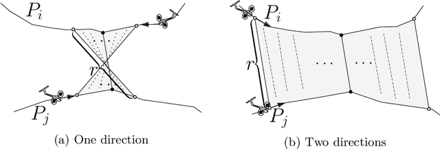 Figure 3 for A framework for synchronizing a team of aerial robots in communication-limited environments