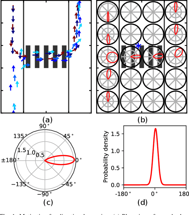 Figure 1 for Directional grid maps: modeling multimodal angular uncertainty in dynamic environments