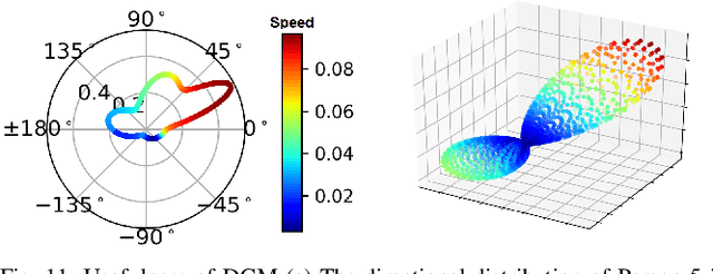 Figure 3 for Directional grid maps: modeling multimodal angular uncertainty in dynamic environments