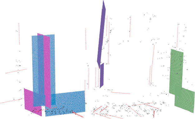 Figure 1 for Stereo Plane SLAM Based on Intersecting Lines