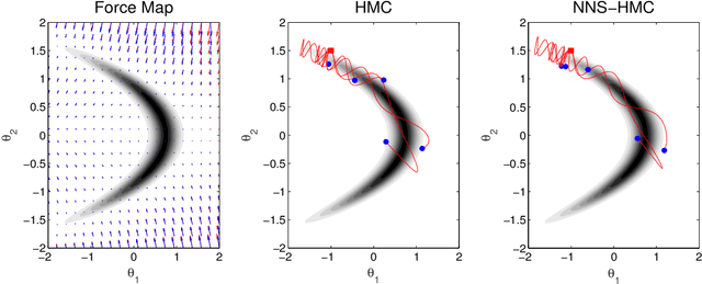 Figure 3 for Hamiltonian Monte Carlo Acceleration Using Surrogate Functions with Random Bases