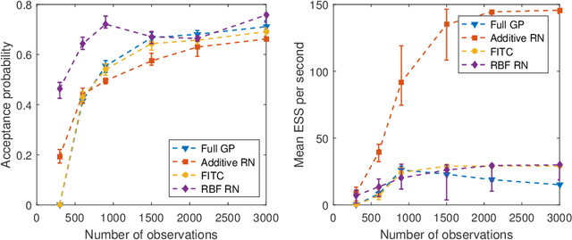 Figure 4 for Hamiltonian Monte Carlo Acceleration Using Surrogate Functions with Random Bases
