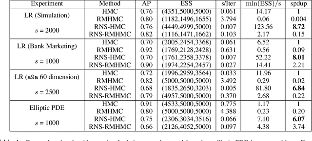 Figure 2 for Hamiltonian Monte Carlo Acceleration Using Surrogate Functions with Random Bases