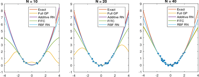 Figure 1 for Hamiltonian Monte Carlo Acceleration Using Surrogate Functions with Random Bases