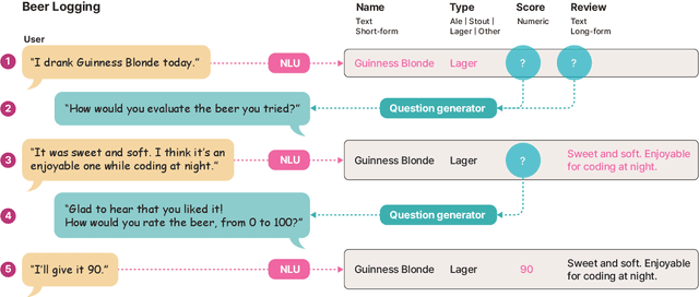 Figure 2 for Leveraging Pre-Trained Language Models to Streamline Natural Language Interaction for Self-Tracking