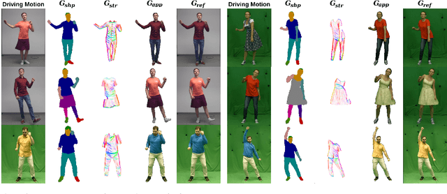 Figure 4 for High-Fidelity Neural Human Motion Transfer from Monocular Video