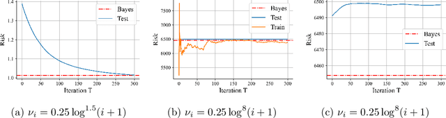 Figure 1 for Provable Generalization of Overparameterized Meta-learning Trained with SGD