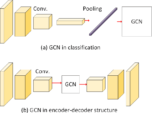 Figure 1 for Graph Convolutional Networks in Feature Space for Image Deblurring and Super-resolution