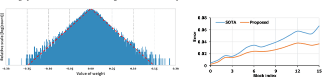 Figure 4 for Precision Highway for Ultra Low-Precision Quantization