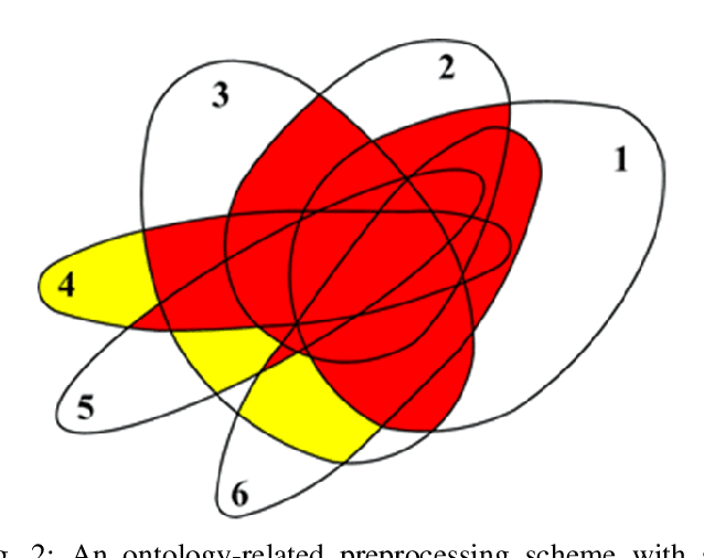 Figure 2 for Towards Blockchain-based Multi-Agent Robotic Systems: Analysis, Classification and Applications