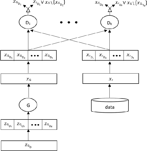 Figure 1 for microbatchGAN: Stimulating Diversity with Multi-Adversarial Discrimination