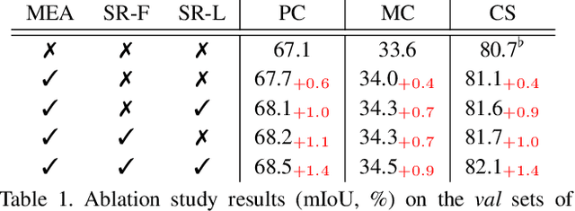 Figure 2 for Self-Regulation for Semantic Segmentation