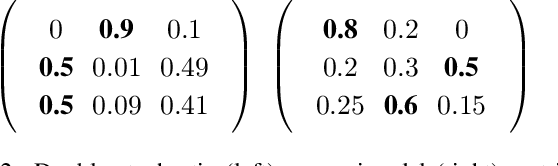 Figure 3 for PiRank: Learning To Rank via Differentiable Sorting
