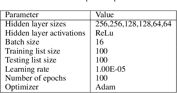 Figure 4 for PiRank: Learning To Rank via Differentiable Sorting