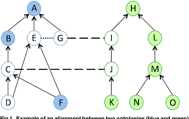Figure 1 for Ontology alignment repair through modularization and confidence-based heuristics