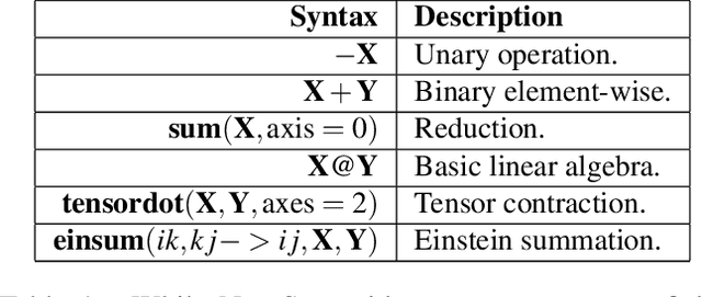 Figure 2 for NumS: Scalable Array Programming for the Cloud