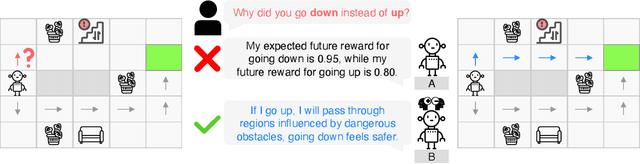 Figure 1 for Experiential Explanations for Reinforcement Learning