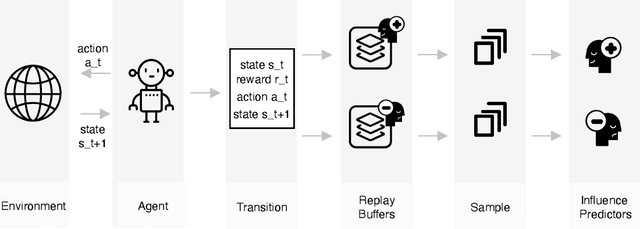 Figure 2 for Experiential Explanations for Reinforcement Learning