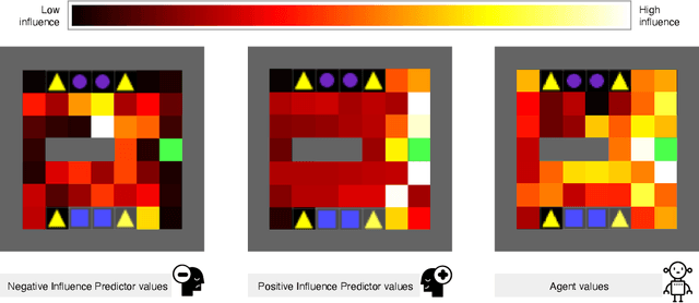 Figure 3 for Experiential Explanations for Reinforcement Learning