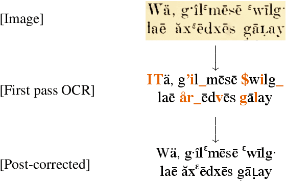 Figure 1 for Lexically Aware Semi-Supervised Learning for OCR Post-Correction