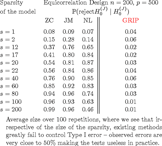 Figure 4 for Breaking the curse of dimensionality in regression