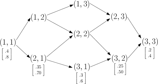 Figure 1 for A new parameter Learning Method for Bayesian Networks with Qualitative Influences