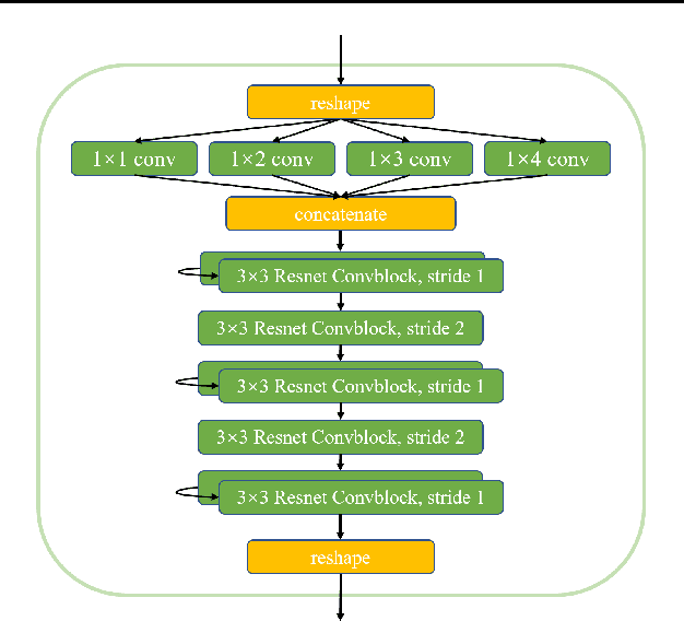 Figure 4 for Combinational Q-Learning for Dou Di Zhu
