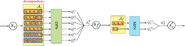 Figure 1 for Combinational Q-Learning for Dou Di Zhu