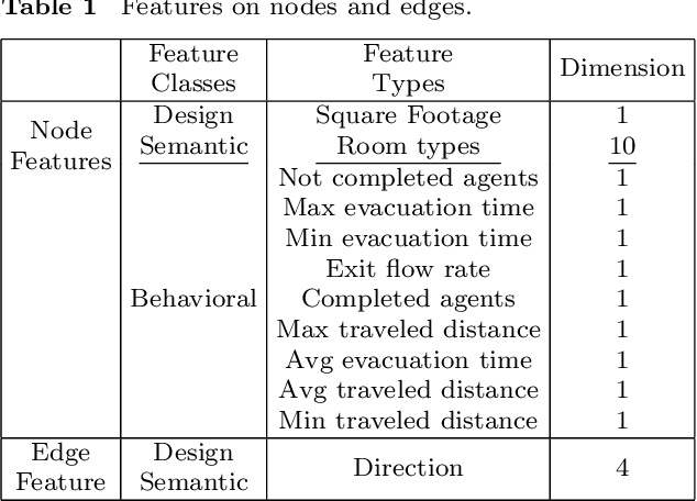Figure 2 for Graph-Based Generative Representation Learning of Semantically and Behaviorally Augmented Floorplans