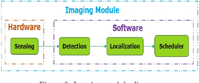 Figure 3 for Design of a sensing module for a kiwifruit flower pollinator robot