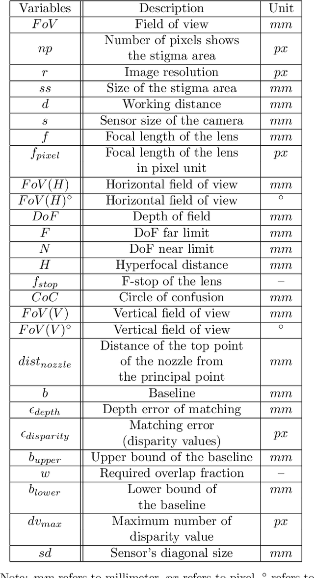 Figure 2 for Design of a sensing module for a kiwifruit flower pollinator robot