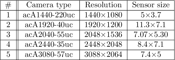 Figure 4 for Design of a sensing module for a kiwifruit flower pollinator robot
