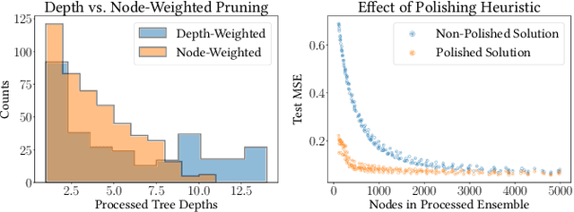 Figure 1 for ForestPrune: Compact Depth-Controlled Tree Ensembles