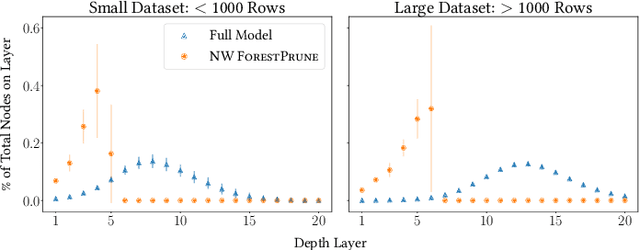 Figure 3 for ForestPrune: Compact Depth-Controlled Tree Ensembles
