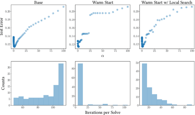 Figure 4 for ForestPrune: Compact Depth-Controlled Tree Ensembles