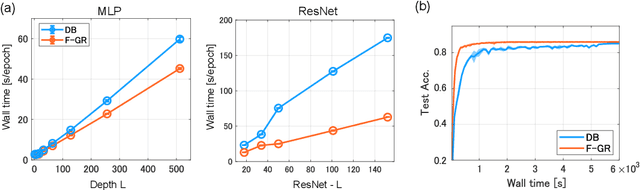 Figure 1 for Understanding Gradient Regularization in Deep Learning: Efficient Finite-Difference Computation and Implicit Bias