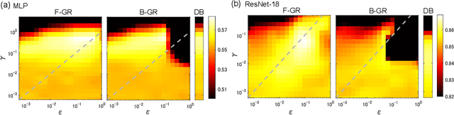 Figure 4 for Understanding Gradient Regularization in Deep Learning: Efficient Finite-Difference Computation and Implicit Bias