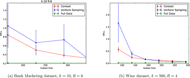 Figure 2 for Generic Coreset for Scalable Learning of Monotonic Kernels: Logistic Regression, Sigmoid and more