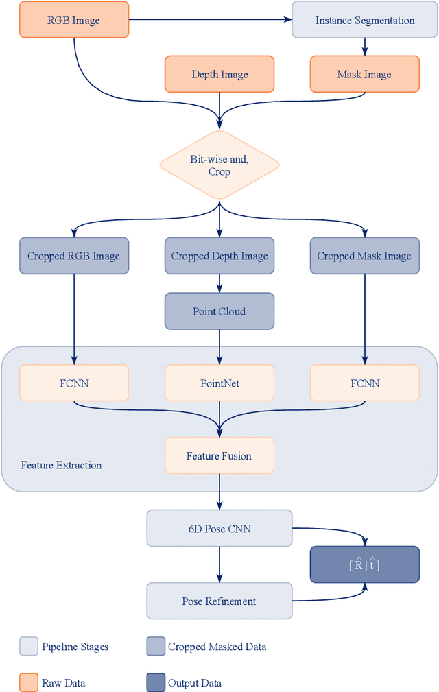 Figure 1 for MaskedFusion: Mask-based 6D Object Pose Detection