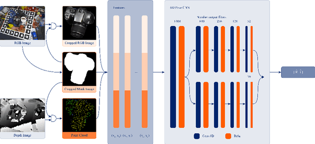 Figure 3 for MaskedFusion: Mask-based 6D Object Pose Detection