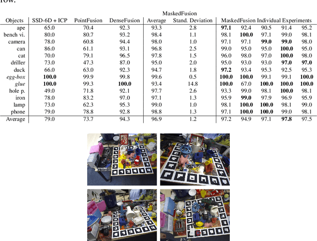 Figure 2 for MaskedFusion: Mask-based 6D Object Pose Detection