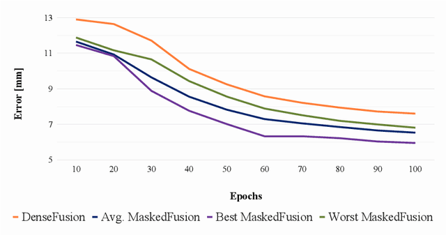Figure 4 for MaskedFusion: Mask-based 6D Object Pose Detection