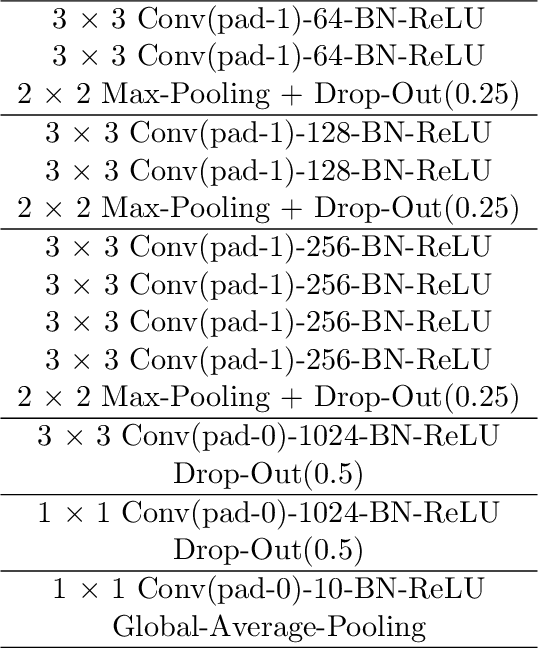 Figure 2 for Regularized Deep Linear Discriminant Analysis